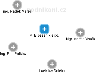 VTE Jeseník s.r.o. - náhled vizuálního zobrazení vztahů obchodního rejstříku