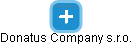 Donatus Company s.r.o. - náhled vizuálního zobrazení vztahů obchodního rejstříku