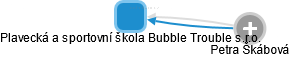 Plavecká a sportovní škola Bubble Trouble s.r.o. - náhled vizuálního zobrazení vztahů obchodního rejstříku