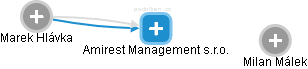 Amirest Management s.r.o. - náhled vizuálního zobrazení vztahů obchodního rejstříku