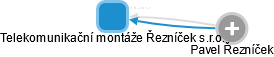 Telekomunikační montáže Řezníček s.r.o. - náhled vizuálního zobrazení vztahů obchodního rejstříku