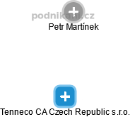 Tenneco CA Czech Republic s.r.o. - náhled vizuálního zobrazení vztahů obchodního rejstříku
