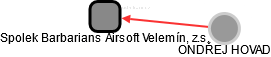 Spolek Barbarians Airsoft Velemín, z.s. - náhled vizuálního zobrazení vztahů obchodního rejstříku
