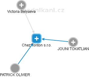 Chez Tonton s.r.o. - náhled vizuálního zobrazení vztahů obchodního rejstříku