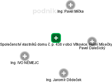 Společenství vlastníků domu č. p. 438 v obci Vítkovice, Horní Mísečky - náhled vizuálního zobrazení vztahů obchodního rejstříku