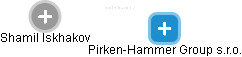 Pirken-Hammer Group s.r.o. - náhled vizuálního zobrazení vztahů obchodního rejstříku