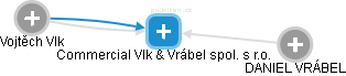 Commercial Vlk & Vrábel spol. s r.o. - náhled vizuálního zobrazení vztahů obchodního rejstříku