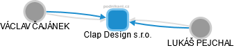 Clap Design s.r.o. - náhled vizuálního zobrazení vztahů obchodního rejstříku