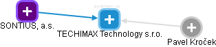 TECHIMAX Technology s.r.o. - náhled vizuálního zobrazení vztahů obchodního rejstříku