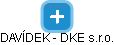 DAVÍDEK - DKE s.r.o. - náhled vizuálního zobrazení vztahů obchodního rejstříku