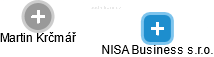 NISA Business s.r.o. - náhled vizuálního zobrazení vztahů obchodního rejstříku