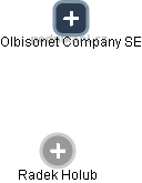 Olbisonet Company SE - náhled vizuálního zobrazení vztahů obchodního rejstříku