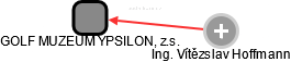 GOLF MUZEUM YPSILON, z.s. - náhled vizuálního zobrazení vztahů obchodního rejstříku