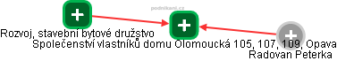 Společenství vlastníků domu Olomoucká 105, 107, 109, Opava - náhled vizuálního zobrazení vztahů obchodního rejstříku