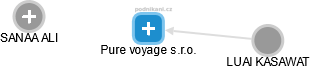 Pure voyage s.r.o. - náhled vizuálního zobrazení vztahů obchodního rejstříku