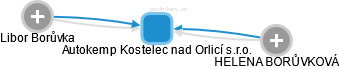 Autokemp Kostelec nad Orlicí s.r.o. - náhled vizuálního zobrazení vztahů obchodního rejstříku