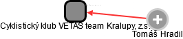 Cyklistický klub VETAS team Kralupy, z.s. - náhled vizuálního zobrazení vztahů obchodního rejstříku