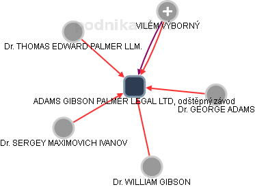 ADAMS GIBSON PALMER LEGAL LTD, odštěpný závod - náhled vizuálního zobrazení vztahů obchodního rejstříku