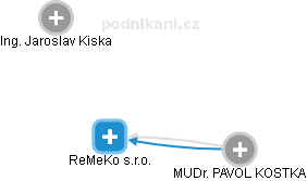 ReMeKo s.r.o. - náhled vizuálního zobrazení vztahů obchodního rejstříku