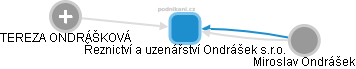 Řeznictví a uzenářství Ondrášek s.r.o. - náhled vizuálního zobrazení vztahů obchodního rejstříku