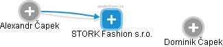 STORK Fashion s.r.o. - náhled vizuálního zobrazení vztahů obchodního rejstříku