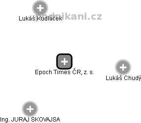 Epoch Times ČR, z. s. - náhled vizuálního zobrazení vztahů obchodního rejstříku