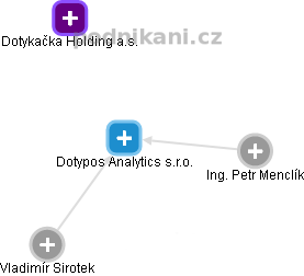 Dotypos Analytics s.r.o. - náhled vizuálního zobrazení vztahů obchodního rejstříku