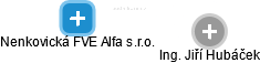 Nenkovická FVE Alfa s.r.o. - náhled vizuálního zobrazení vztahů obchodního rejstříku