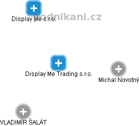 Display Me Trading s.r.o. - náhled vizuálního zobrazení vztahů obchodního rejstříku