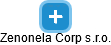 Zenonela Corp s.r.o. - náhled vizuálního zobrazení vztahů obchodního rejstříku