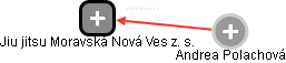 Jiu jitsu Moravská Nová Ves z. s. - náhled vizuálního zobrazení vztahů obchodního rejstříku