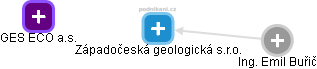Západočeská geologická s.r.o. - náhled vizuálního zobrazení vztahů obchodního rejstříku