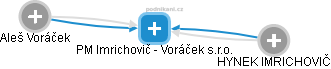 PM Imrichovič - Voráček s.r.o. - náhled vizuálního zobrazení vztahů obchodního rejstříku