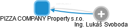 PIZZA COMPANY Property s.r.o. - náhled vizuálního zobrazení vztahů obchodního rejstříku