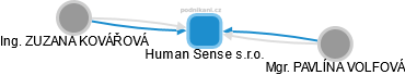 Human Sense s.r.o. - náhled vizuálního zobrazení vztahů obchodního rejstříku