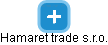 Hamaret trade s.r.o. - náhled vizuálního zobrazení vztahů obchodního rejstříku