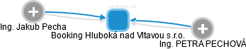 Booking Hluboká nad Vltavou s.r.o. - náhled vizuálního zobrazení vztahů obchodního rejstříku