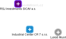 Industrial Center CR 7 s.r.o. - náhled vizuálního zobrazení vztahů obchodního rejstříku