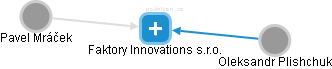 Faktory Innovations s.r.o. - náhled vizuálního zobrazení vztahů obchodního rejstříku