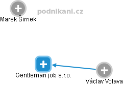 Gentleman job s.r.o. - náhled vizuálního zobrazení vztahů obchodního rejstříku