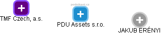 PDU Assets s.r.o. - náhled vizuálního zobrazení vztahů obchodního rejstříku