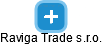 Raviga Trade s.r.o. - náhled vizuálního zobrazení vztahů obchodního rejstříku