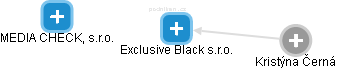 Exclusive Black s.r.o. - náhled vizuálního zobrazení vztahů obchodního rejstříku