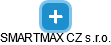 SMARTMAX CZ s.r.o. - náhled vizuálního zobrazení vztahů obchodního rejstříku