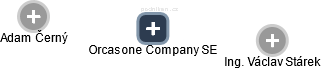 Orcasone Company SE - náhled vizuálního zobrazení vztahů obchodního rejstříku