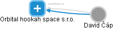 Orbital hookah space s.r.o. - náhled vizuálního zobrazení vztahů obchodního rejstříku