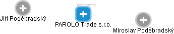 PAROLO Trade s.r.o. - náhled vizuálního zobrazení vztahů obchodního rejstříku