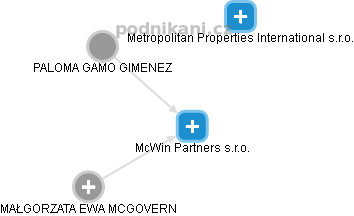 McWin Partners s.r.o. - náhled vizuálního zobrazení vztahů obchodního rejstříku