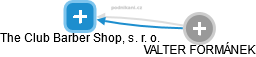 The Club Barber Shop, s. r. o. - náhled vizuálního zobrazení vztahů obchodního rejstříku