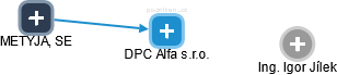 DPC Alfa s.r.o. - náhled vizuálního zobrazení vztahů obchodního rejstříku